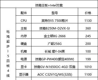 打造顶尖吃鸡电脑配置清单(一站式解决高配需求)
