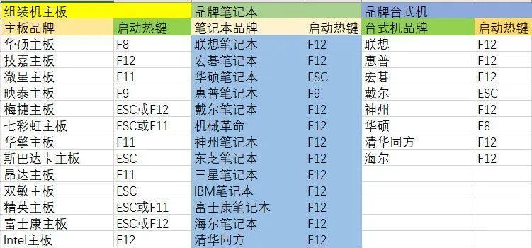 Option键的使用(优化工作流程)