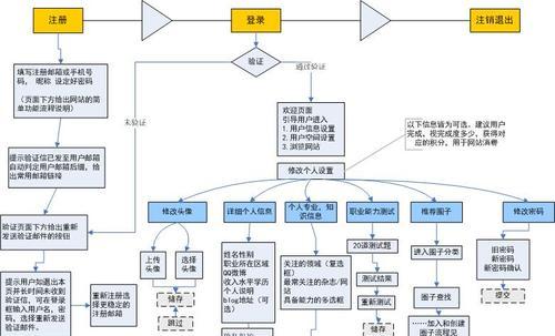 好看的流程图制作软件推荐（打造精美流程图）