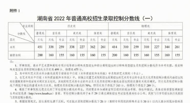 江西历年高考分数线一览:如何破解高考分数线?
