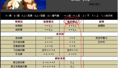 三国战纪（齐全技能、全面解析）