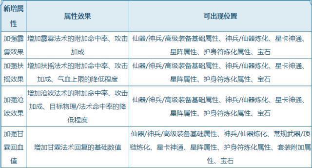 造梦西游2刑天进入方法详解(如何解锁刑天角色)