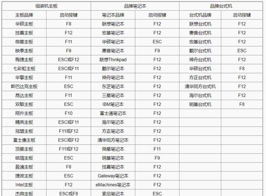如何设置华硕主板BIOS第一启动项(学会设置BIOS启动项让你的电脑更加智能化)