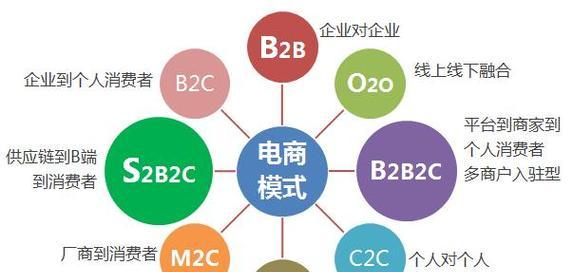 B2B2C电商平台如何运作?常见问题有哪些解决方法?