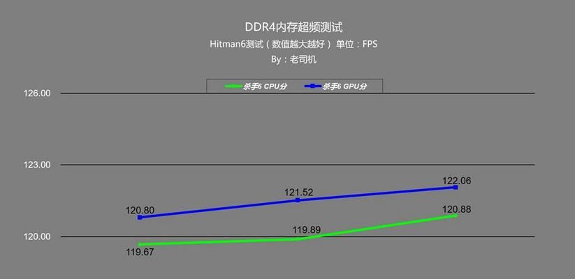 电脑烤机时内存不足如何解决?有哪些提升内存的方法?