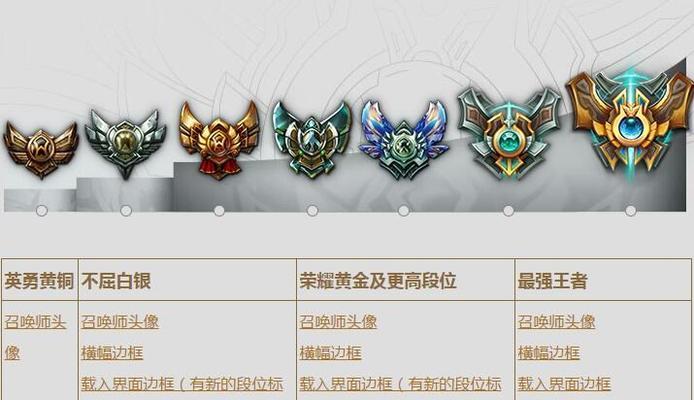 英雄联盟铂金掉到什么段位?如何快速回升?