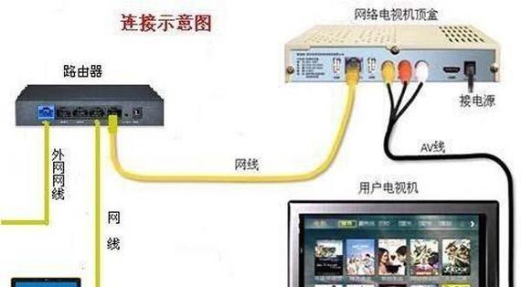 机顶盒宽带灯不亮的原因是什么?