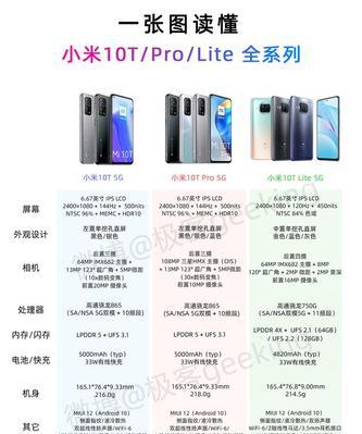 小米11线刷包下载地址和使用方法是什么?