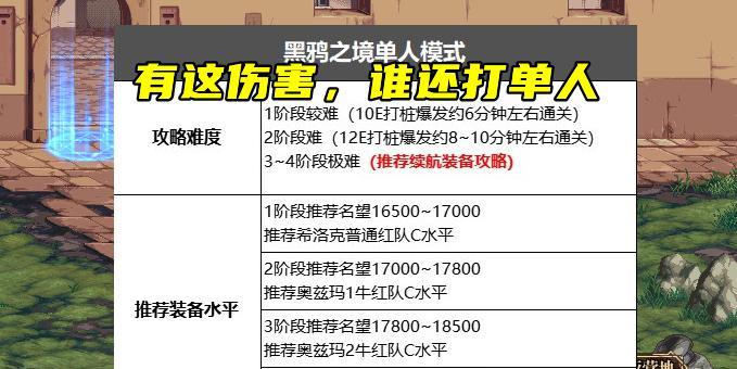 地下城425活动详情是什么?
