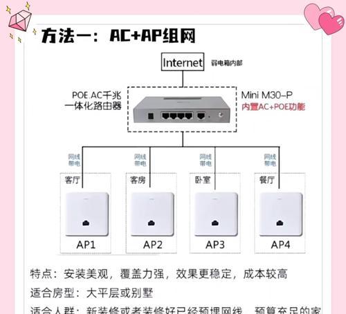24频段wifi设置方法是什么?设置后效果如何?