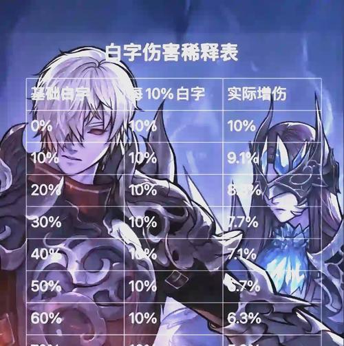 地下城手游13关卡通过技巧?需要哪些装备和技能?