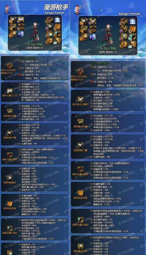 地下城漫游装备选择指南?
